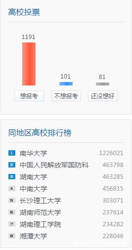 南華大學是幾本?為什么南華大學排名很靠后卻很多人想要報考?