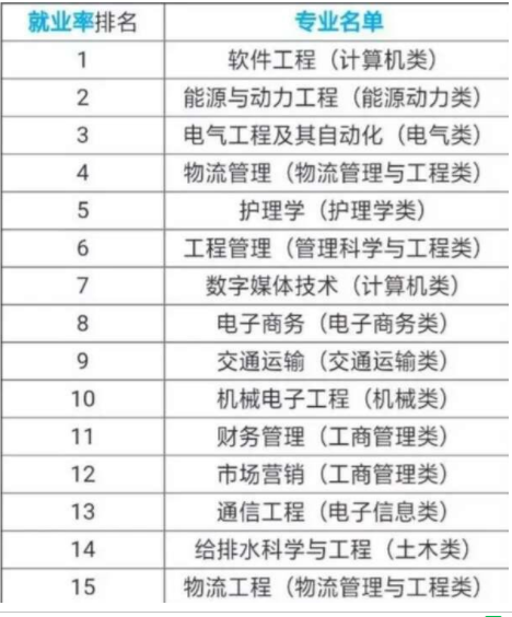 男生學什么專業有前途?有哪些專業就業前景好揭秘五大精選專業