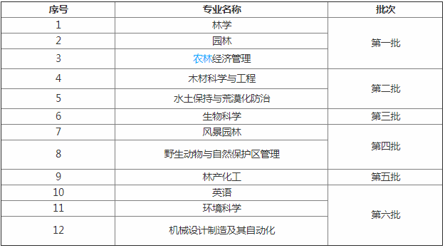 ֘IWڎ211߀985Jɶȸ߆ţI