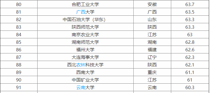 云南大學(xué)是211嗎?企業(yè)認(rèn)可度高嗎?什么專業(yè)最好?宿舍條件如何