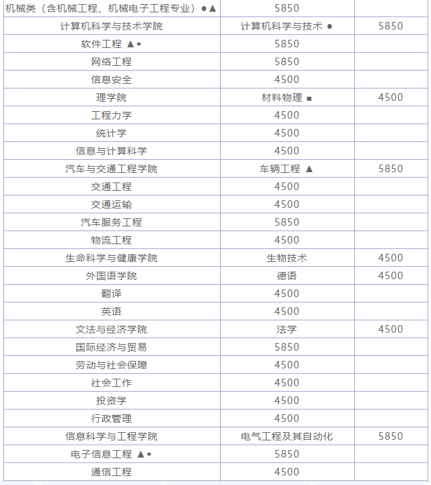 武漢科技大學是211嗎?最好專業是什么?好就業嗎?學費多少?