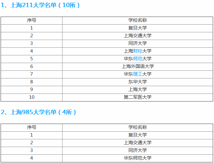 上海同濟大學(xué)是985還是211?全國排名第幾?同濟在上海的地位如何