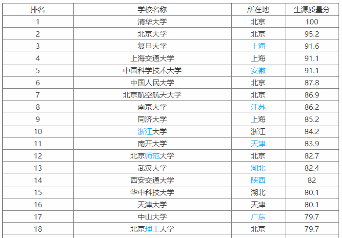 北京理工大學(xué)是985嗎?排名第幾?實(shí)力如何?宿舍條件怎么樣?