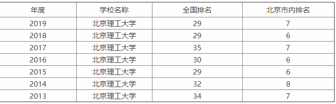 W(xu)985᣿ڎף(sh)Σlôӣ