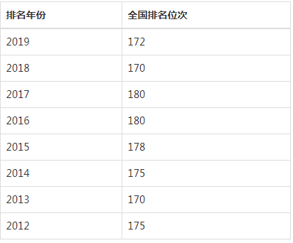 上海外國語大學怎么樣排名第幾是幾本?上外好考嗎揭秘最好專業?