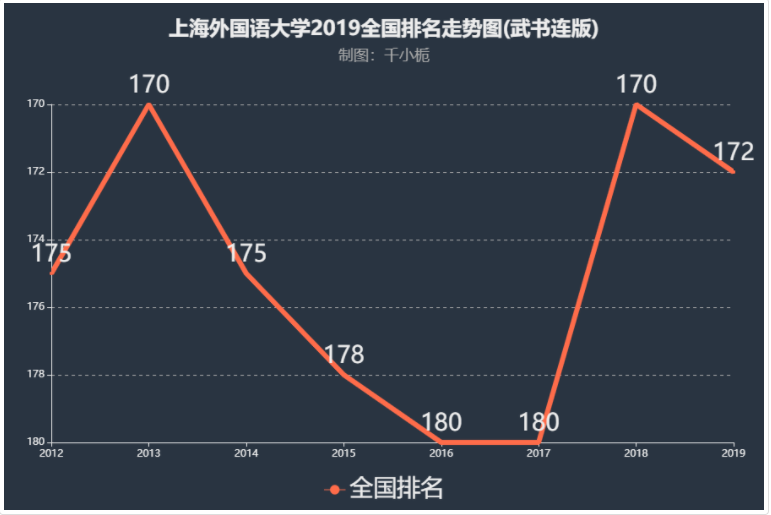 上海外國語大學怎么樣排名第幾是幾本?上外好考嗎揭秘最好專業?