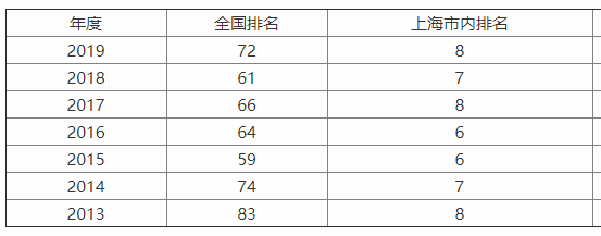 Ϻؔ(ci)(jng)W(xu)܅᣿ǲ985ƌI(y)Ϻ͘I(y)ʸ߆