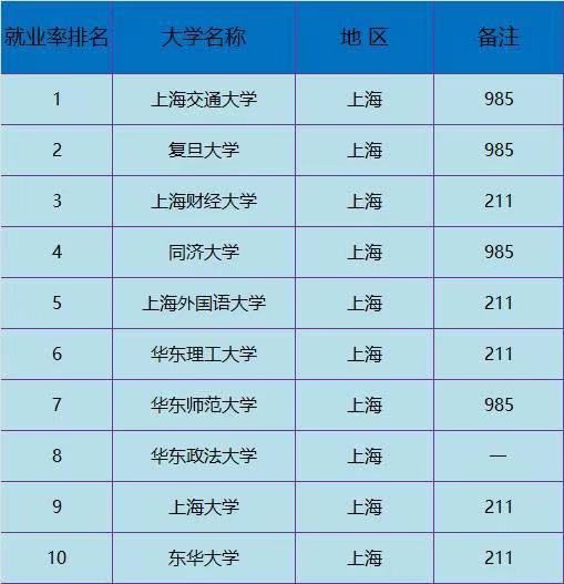 Ϻؔ(ci)(jng)W(xu)܅᣿ǲ985ƌI(y)Ϻ͘I(y)ʸ߆