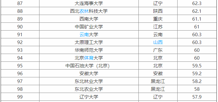 遼寧大學(xué)是211嗎?整體實(shí)力怎樣?最強(qiáng)專業(yè)是什么?就業(yè)前景如何