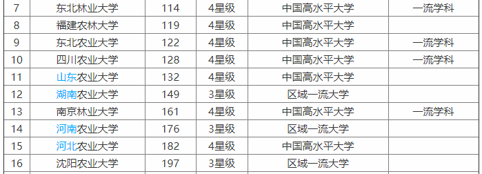 沈陽農(nóng)業(yè)大學(xué)怎么樣?是小211嗎?就業(yè)率高嗎?宿舍條件如何?