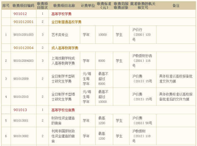Ϻ򄡌W(xu)Ժ985߀211?jn)?sh)٣lЩW(xu)M(fi)