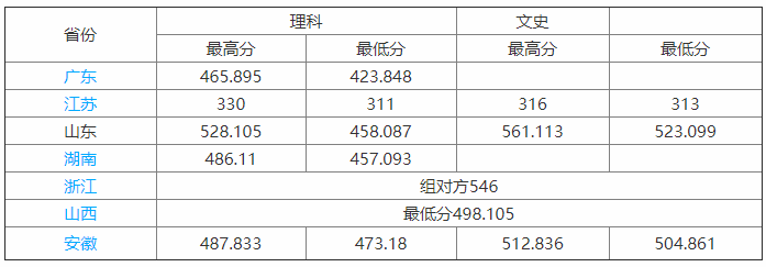 ɽ|ˇg(sh)W(xu)Ժy᣿ǎױ͘I(y)ǰӣW(xu)M(fi)٣