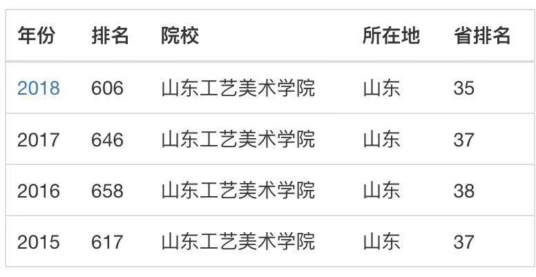 ɽ|ˇg(sh)W(xu)Ժy᣿ǎױ͘I(y)ǰӣW(xu)M(fi)٣