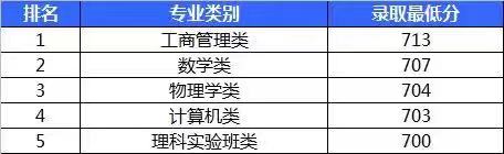 WAWԺжţ985᣿ȡ֔WM