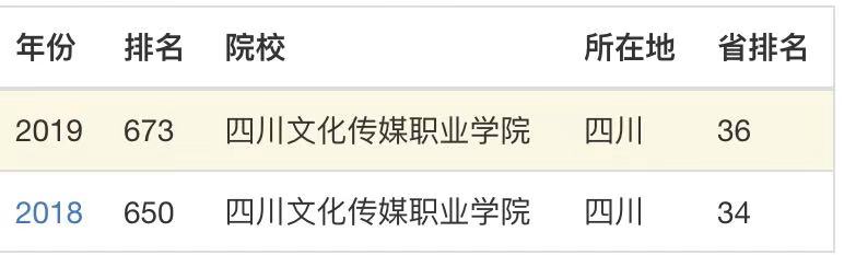四川文化傳媒職業(yè)學院教學質量怎樣?排名第幾?好就業(yè)嗎學費多少