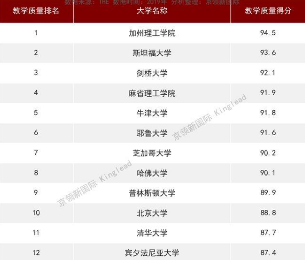 加州理工學院世界排名第幾?申請條件有哪些?和麻省理工哪個好?