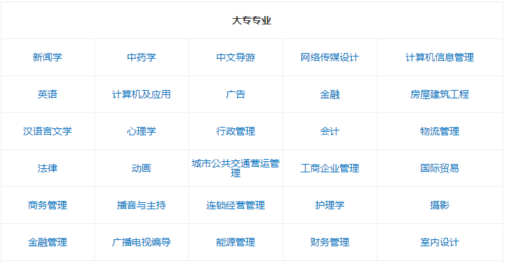 北京自考報(bào)名時(shí)間及條件介紹?北京自考難嗎有哪些專(zhuān)業(yè)?