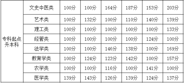 Fݳɿ֔߆ٷܱȡ?2020Fݳɿ֔߆?