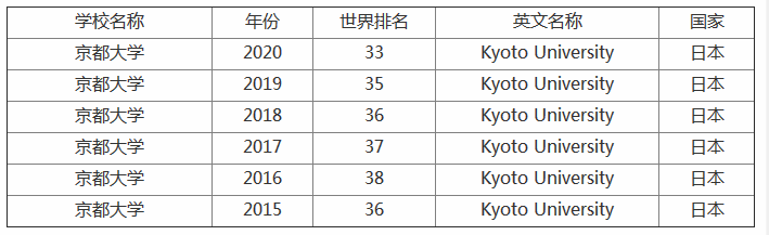 W(xu)ôڎW(xu)lЩ؇(gu)J(rn)ɶȸ߆᣿