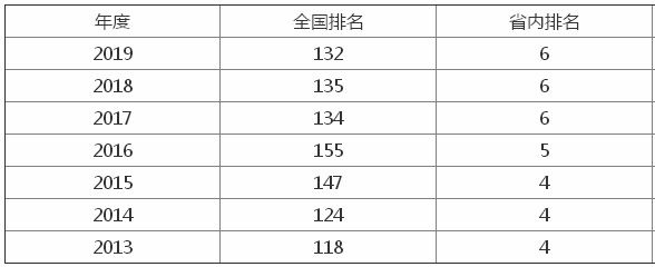 ɽ|r(nng)I(y)W(xu)211᣿ʲônΣþ͘I(y)᣿W(xu)M(fi)٣