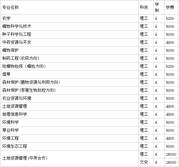 山東農(nóng)業(yè)大學(xué)是211嗎?什么檔次?好就業(yè)嗎?學(xué)費(fèi)多少?