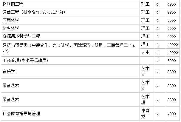 ɽ|r(nng)I(y)W(xu)211᣿ʲônΣþ͘I(y)᣿W(xu)M(fi)٣