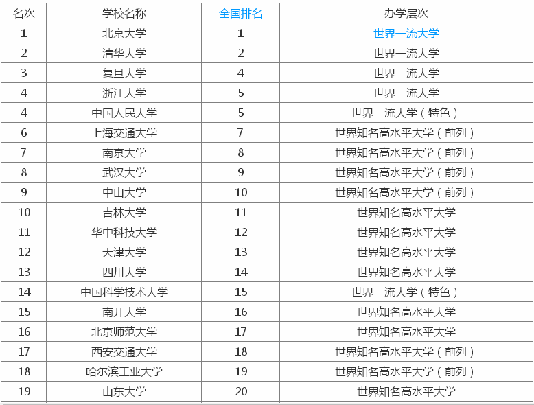 985W211Wʲô˼Ăã985 211W