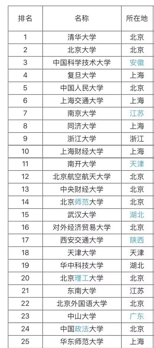 985W211Wʲô˼Ăã985 211W