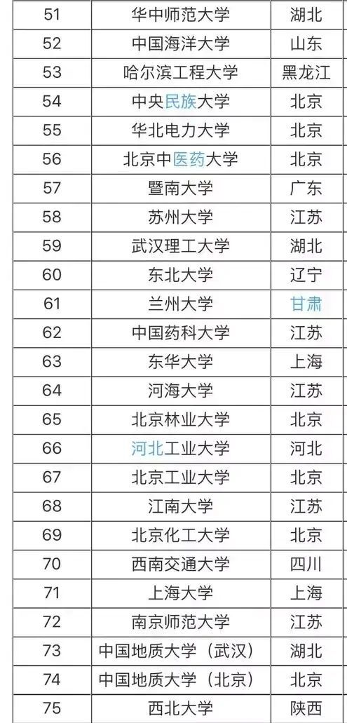 985W211Wʲô˼Ăã985 211W