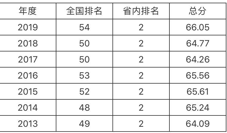 ЇW985᣿ģƌIЩ2019ȡ֔