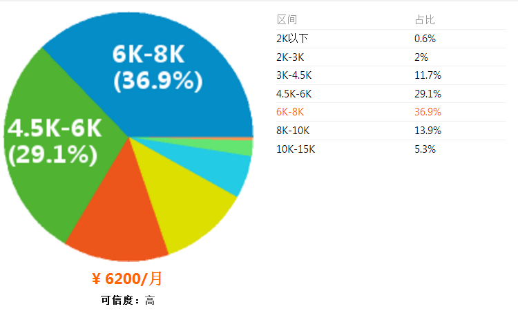 ȫTC󿼗lЩȫTčλ؟ʲôÿ¹Y٣