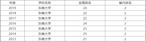 |ϴW(xu)985߀211ʲônΣyy2019Џ(f)ԇ