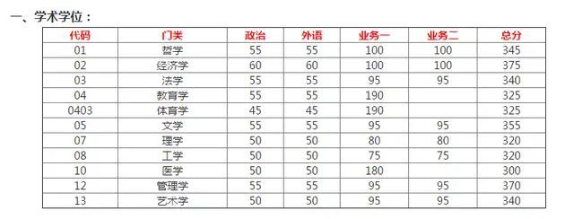東南大學(xué)是985還是211?什么檔次?考研難不難?2019考研復(fù)試線