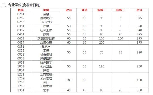 東南大學(xué)是985還是211?什么檔次?考研難不難?2019考研復(fù)試線