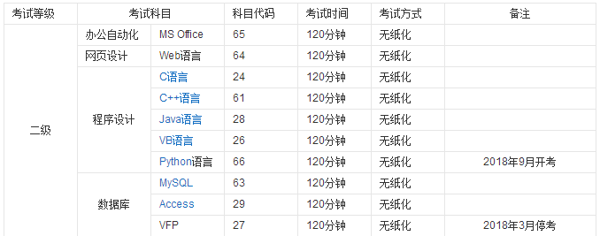 國二考試是什么有必要考嗎?國二考試時間是什么時候考試科目介紹