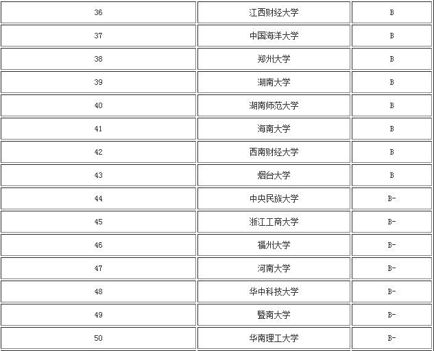 法學(xué)考研院校有哪些難度排名揭秘?盤(pán)點(diǎn)三所法學(xué)考研比較容易的211