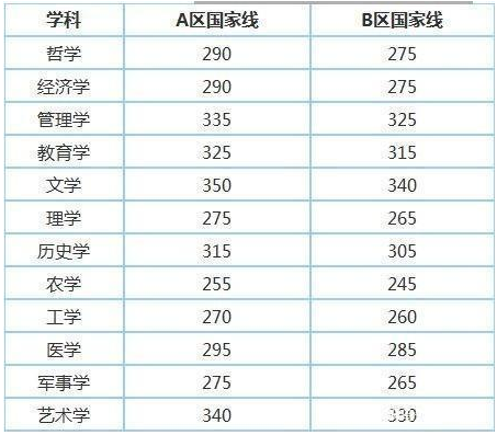 350yyʲôˮƽ211᣿жٷ211