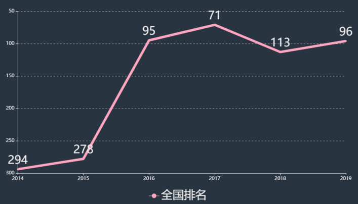 河南經(jīng)貿(mào)職業(yè)學院學費多少排名第幾?優(yōu)勢專業(yè)有哪些宿舍條件好嗎