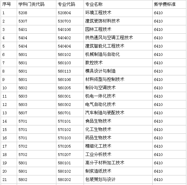 V|pI(y)g(sh)W(xu)ԺǴ߀Ќô͘I(y)ʸ߆W(xu)M(fi)