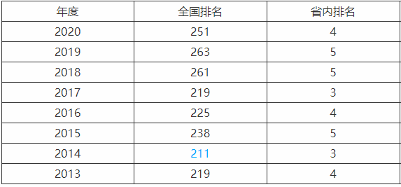 �½��r(n��ng)�I(y��)��W(xu��)���w��������Щ���I(y��)��ȫ�������ڎ׮��I(y��)���þ͘I(y��)�᣿