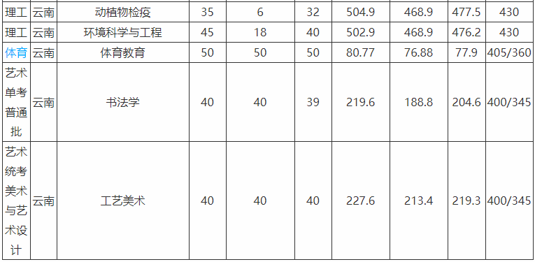 ͨWԺǎױ͘Iʸ߆᣿WMXһ2019ȡ֔Ƕ