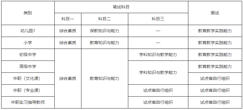 СW̎YCԇĿЩy᣿2020꿼ԇrg󿼗l