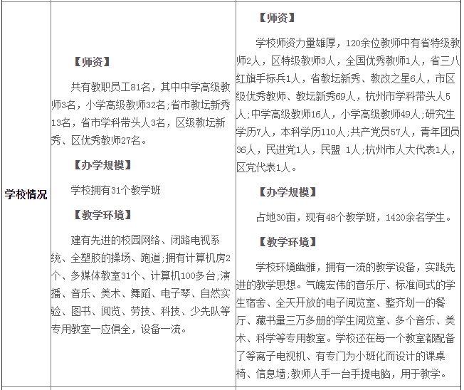 杭州崇文小學地址在哪?學校好進嗎?和杭州勝利小學哪個好?