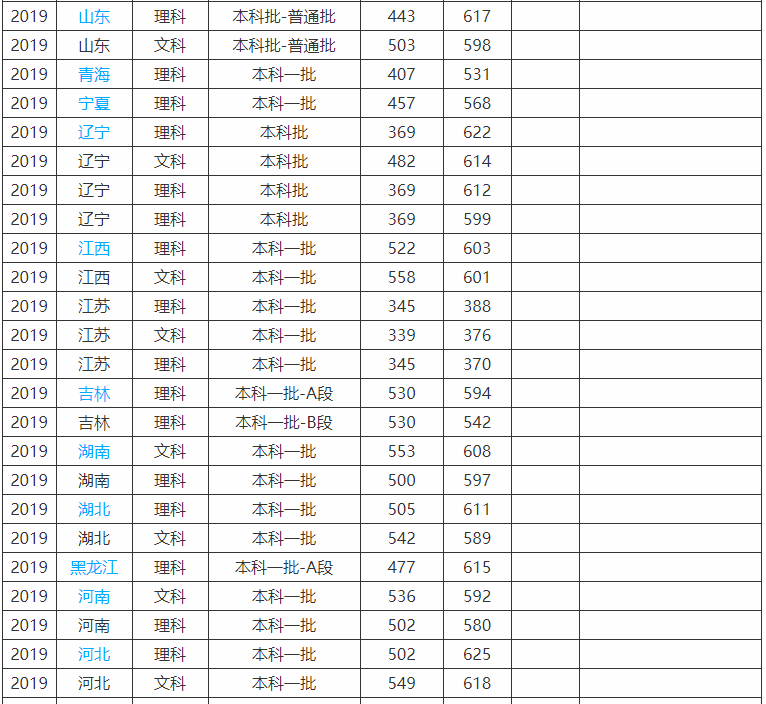 南京航空航天大學(xué)算名校嗎地址在哪?就業(yè)率高嗎2023年錄取分?jǐn)?shù)線