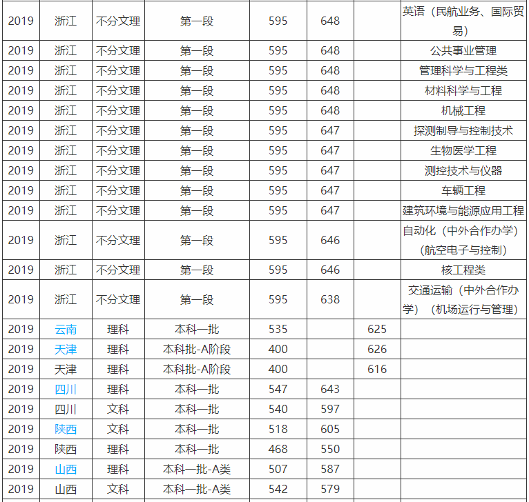 南京航空航天大學(xué)算名校嗎地址在哪?就業(yè)率高嗎2023年錄取分?jǐn)?shù)線