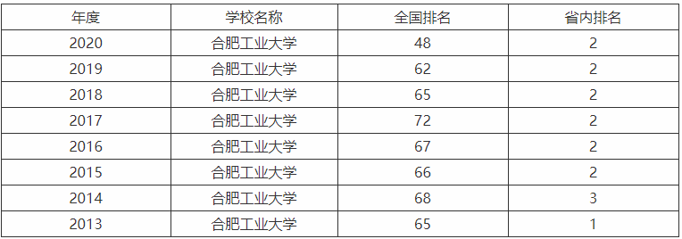 ϷʹIWУ985߀211þ͘IĴƌIʲô