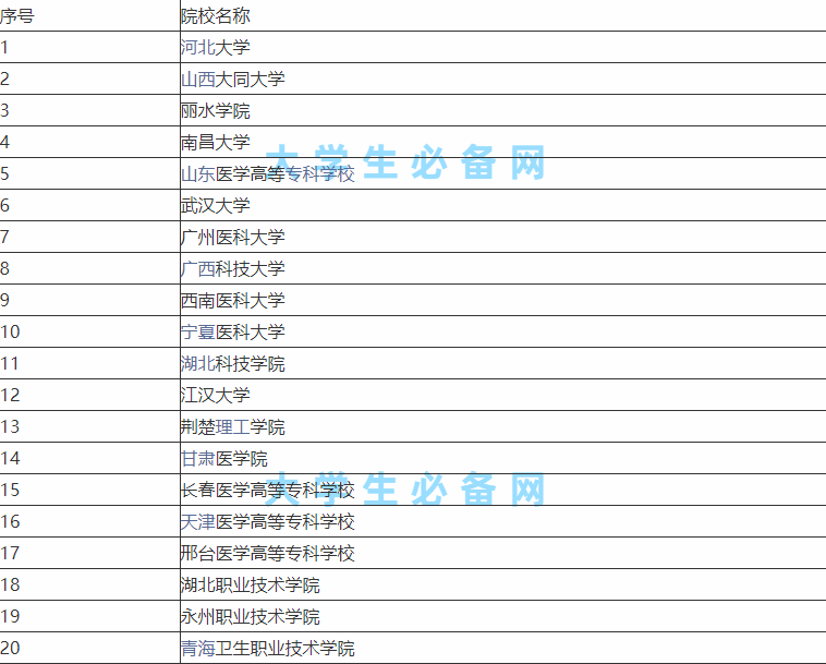 口腔專業學校有哪些排名一覽,口腔醫學最好的專科學校有哪些?