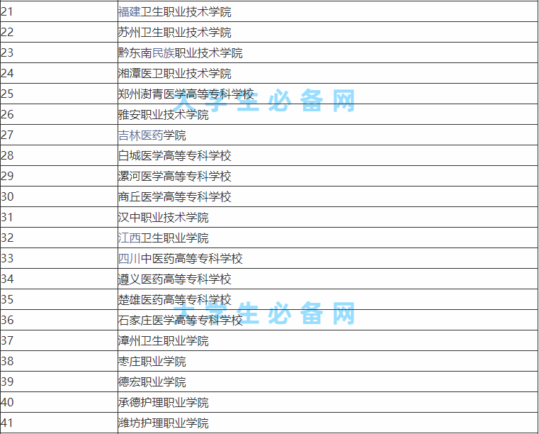 口腔專業學校有哪些排名一覽,口腔醫學最好的專科學校有哪些?