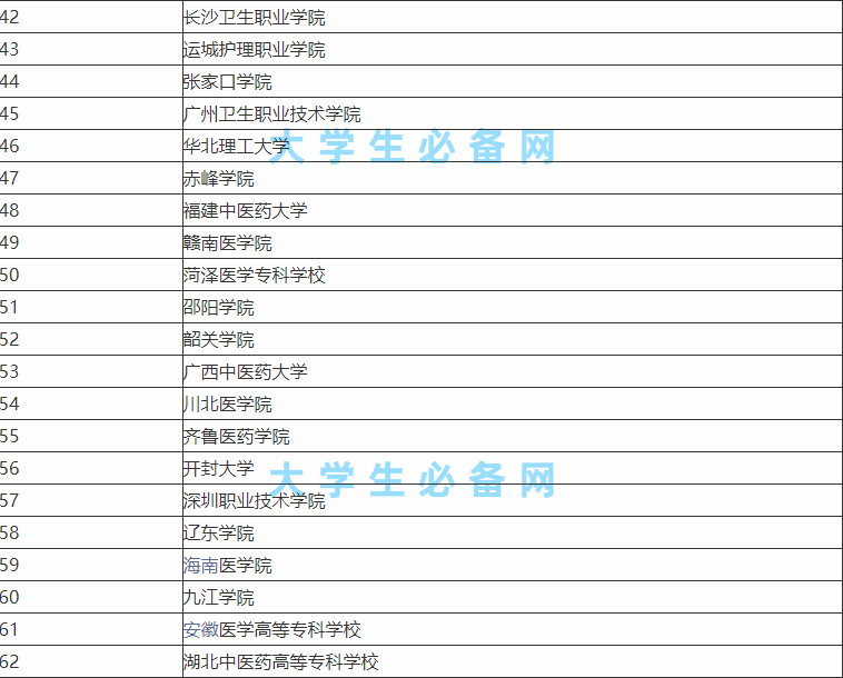 口腔專業學校有哪些排名一覽,口腔醫學最好的專科學校有哪些?