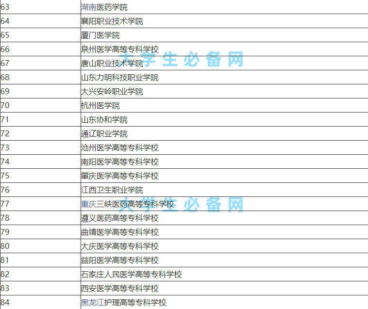口腔專業學校有哪些排名一覽,口腔醫學最好的專科學校有哪些?
